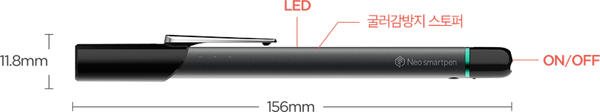 N2 Dimensions